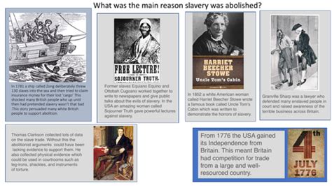 The abolition of slavery | Teaching Resources