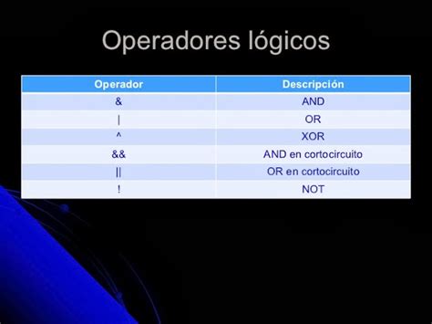 TIPO DE OPERADORES Programacion