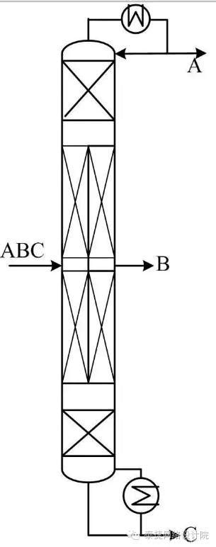 隔壁塔精馏技术的特点及设计关键 搜狐
