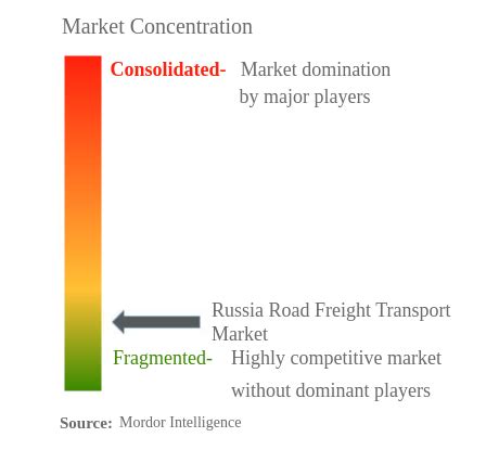 Russia Road Freight Transport Companies Top Company List