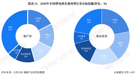 2021年中国锂电池负极材料产业全景图谱 Ofweek锂电网