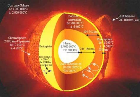 STRUCTURE INTERNE DE LA TERRE Geographie