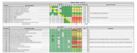 Concept Selection Intuition Or Calculation Haughton Design