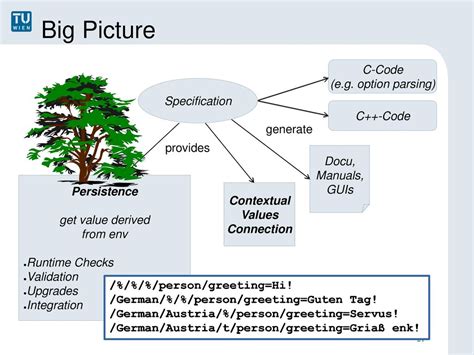 Persistent Contextual Values As Inter Process Layers Ppt Download