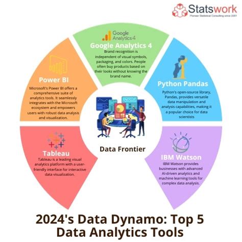 2024 Data Analytics Transformative Insights