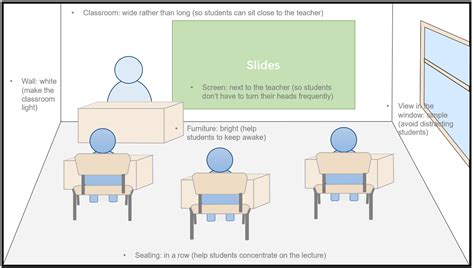 What Would An Ideal Classroom Look Like Centre For Education And Learning