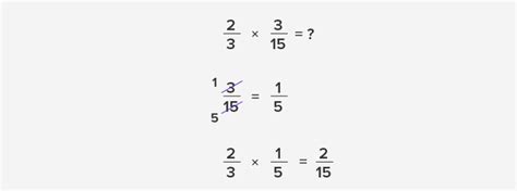 What Is Fraction Rules Definition Facts And Examples