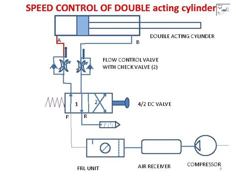 Pneumatic Circuits Working Of Single Acting Cylinder