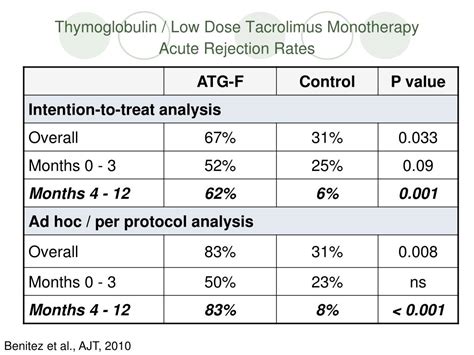 PPT Immunosuppression Withdrawal In Adult And Pediatric Liver