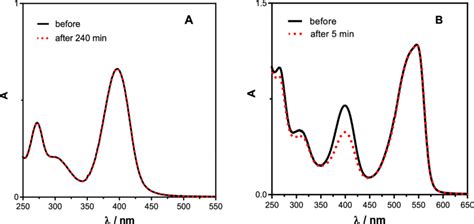 A Uv Spectra Of Dteg C 5 × 10 5 M In Air Equilibrated Aqueous