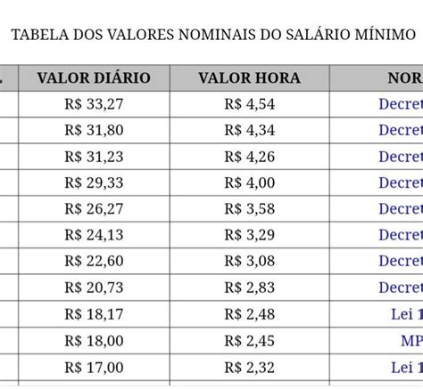 Tabela De Salario Minimo 2023 Brasil Paralelo Imagesee