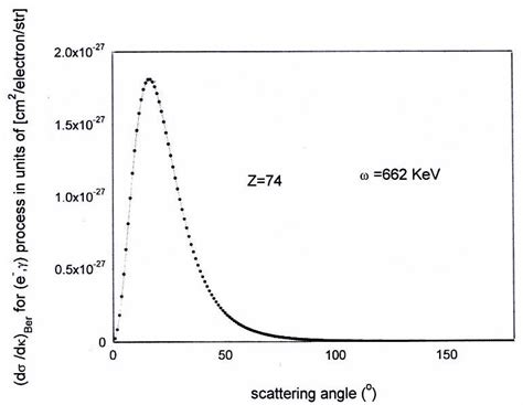 Photoelectron Bremsstrahlung Angular Spectrum For An Incident Photon Of