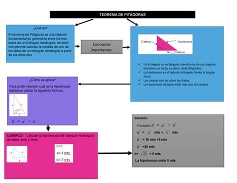 Mapa Conceptual Pitagoras Un Tri Ngulo Es Rect Ngulo Cuando Uno De