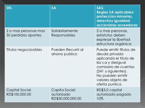 Cuadro Comparativo Tipos De Sociedades