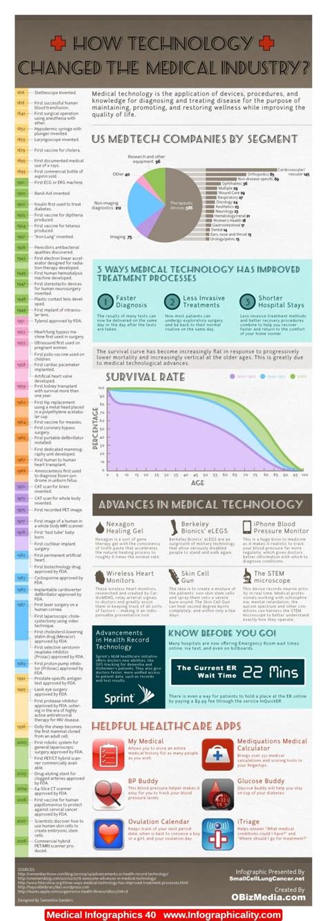 17 Best images about Evolution of Medicine on Pinterest | Stem cells, Alternative medicine and ...