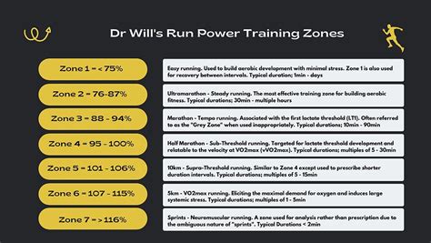 Critical Power Calculator Dr Will O Connor