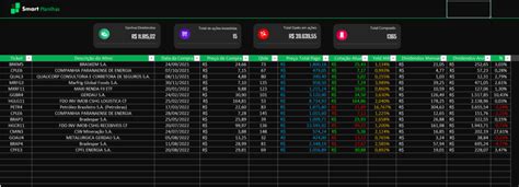 Planilha De Dividendos Grátis Smart Planilhas