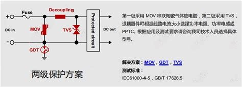 为电路选择最适合的浪涌防护和退耦元器件