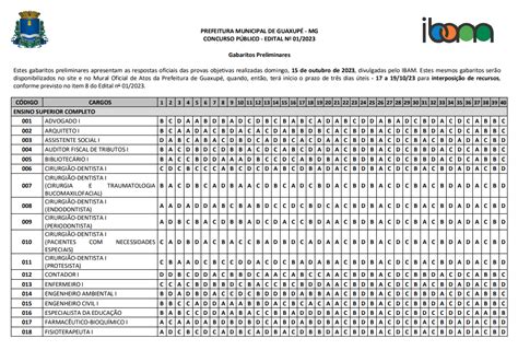 Concurso ISS Guaxupé veja os gabaritos para Auditor