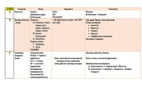 Hepatitis Cuadro Comparativo Hepatitis Trasmicion Clinica Diagnostico