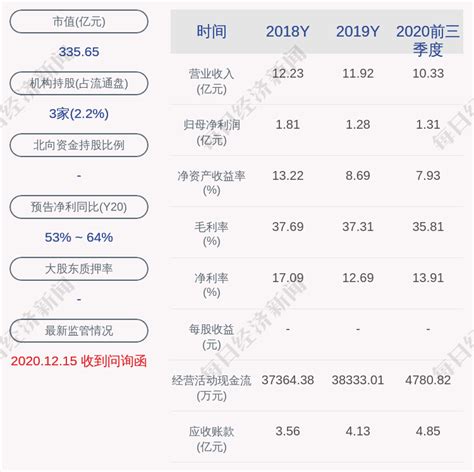 立昂微：拟非公开增发募资不超52亿元募集资金