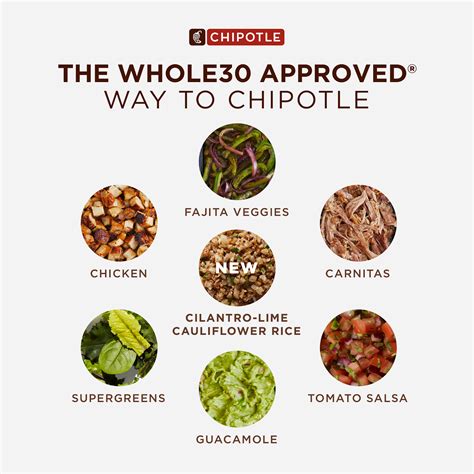 Introducing The Whole30 Salad Bowl from Chipotle