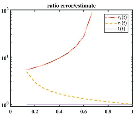 Example 1 Ratios R1 R2 R3 Download Scientific Diagram