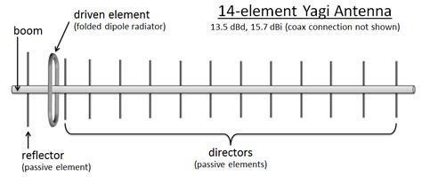 2 Meter Beam Antenna Design Artofit