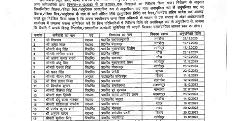 कार्यवाही अनाधृकित रूप से अनुपस्थित पाए गए शिक्षकशिक्षा मित्र