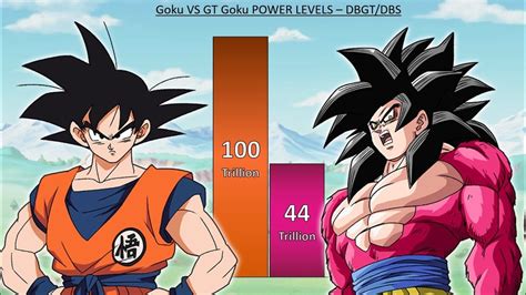 Goku VS GT Goku POWER LEVELS DBGT DBS YouTube