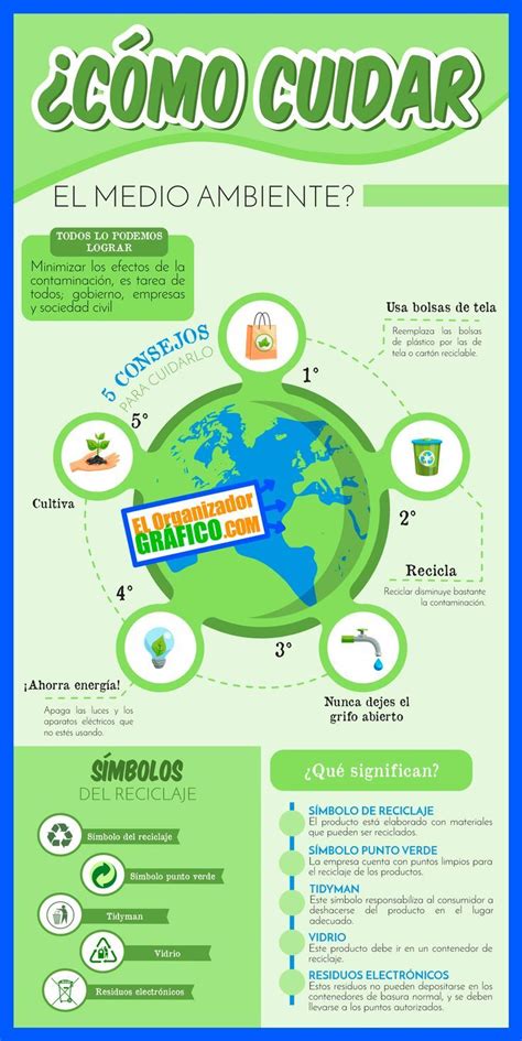 Infografías para cuidar el Medio Ambiente Medio ambiente Infografia