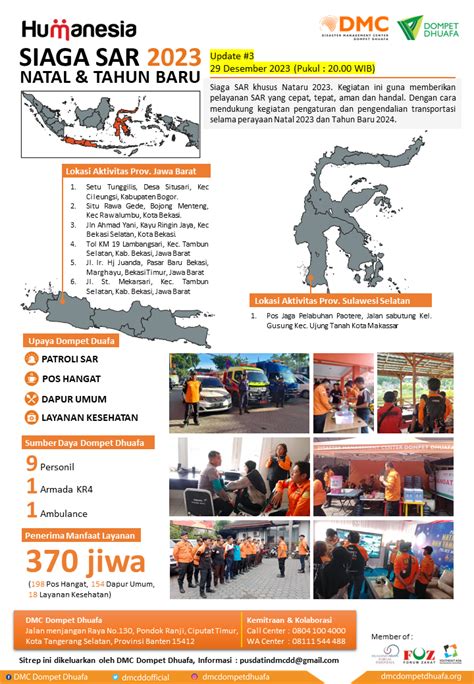 Infografis Siaga Sar Natal Tahun Baru Disaster Management Center