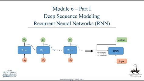 Module 6 Part 1 Deep Sequence Modeling What Is RNN And Why Should We