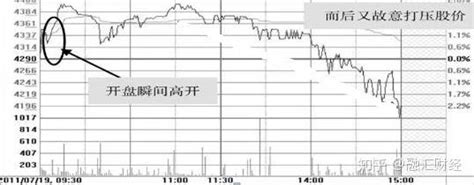 中国股市，一旦出现这几种涨停试盘，这是主力的套路 知乎