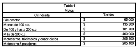 Actualizan Tarifas Del Soat Para El Mbito Jur Dico