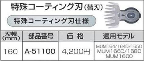 マキタ 芝生バリカン用 160mm 特殊コーティング替刃 A 51100 芝刈機 売買されたオークション情報yahooの商品情報を