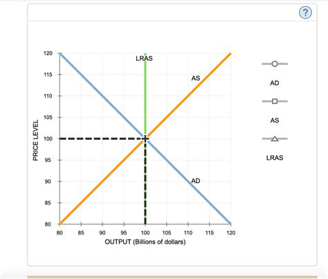 Solved The Following Graph Shows The Aggregate Demand Curve