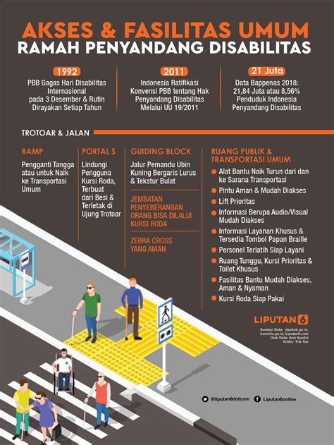 Penyandang Disabilitas Berhak Dapat Pekerjaan Dan Penghasilan Yang