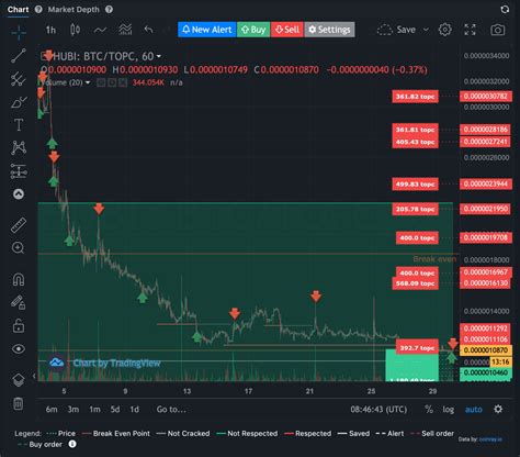 Chart Widget Tradingview Crypto Base Scanner