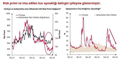 Tcmb Nin Ve Enflasyon Beklentisi Y Kseldi Y L Sonu Enflasyon