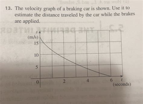 Solved The Velocity Graph Of A Braking Car Is Shown Use Chegg