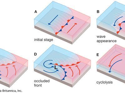 Cyclogenesis | Description, Stages, & Facts | Britannica