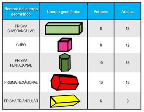 Afectar Peladura Monograf A Cuales Son Las Aristas De Un Prisma