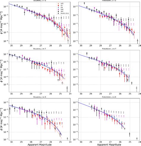 Figure 2 From A Joint Measurement Of Galaxy Luminosity Functions And