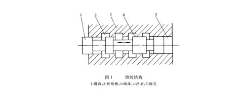 液压密封缸的“换向控制阀”分类及工作原理？