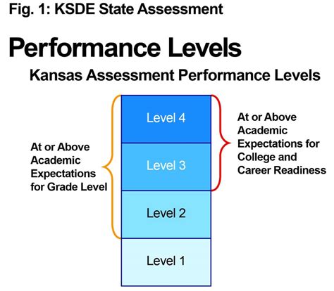 Kansas Education Commissioner Wants You To Believe All Students Are At