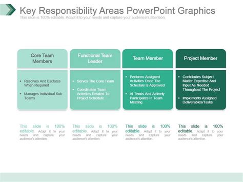 Key Areas Of Responsibility For A Dual