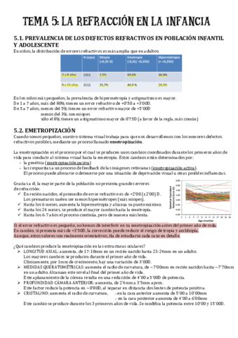 TEMA 5 Refraccion En La Infancia Pdf