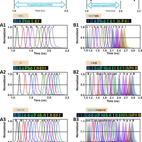 Switching the long (τi)-short (τm) lifetimes for cryptography puzzles.... | Download Scientific ...