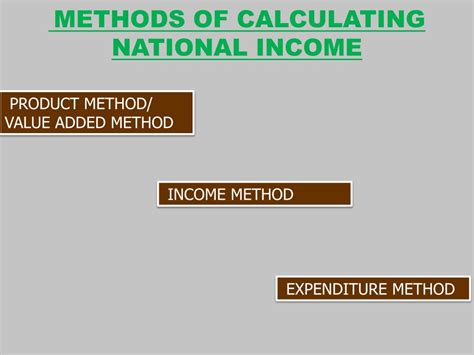 Ppt Measurement Of National Income Powerpoint Presentation Free